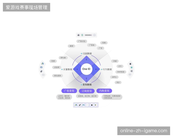 无视用户数字化留痕的传统赞助模式正在被现代精准归因流程强制更迭 无视用户数字化留痕的传统赞助模式正在被现代精准归因流程强制更迭