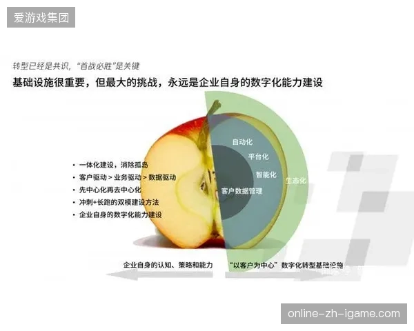 体育场馆运营逻辑正在由单一资产出租切换为精细化用户生命周期管理